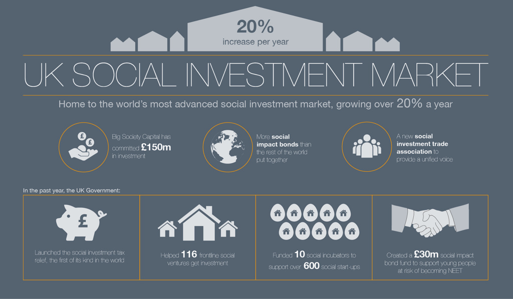 How the world’s first Social Impact Bond drained public resources, and